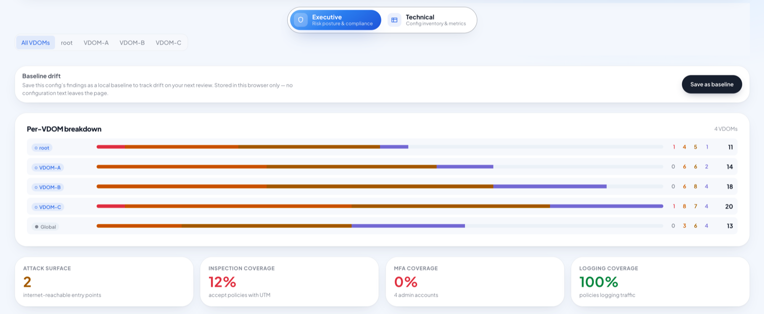 FireMan per-VDOM findings breakdown with attack-surface, inspection, MFA and logging coverage metrics